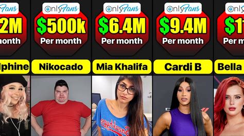 bedt only fans|17 Highest Paid OnlyFans in 2023 (+Their Net Worth)